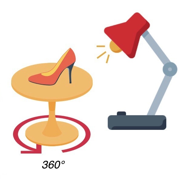 360° Product View